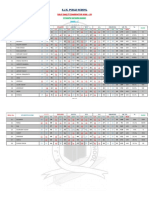 SJK HALF YEARLY RESULTS