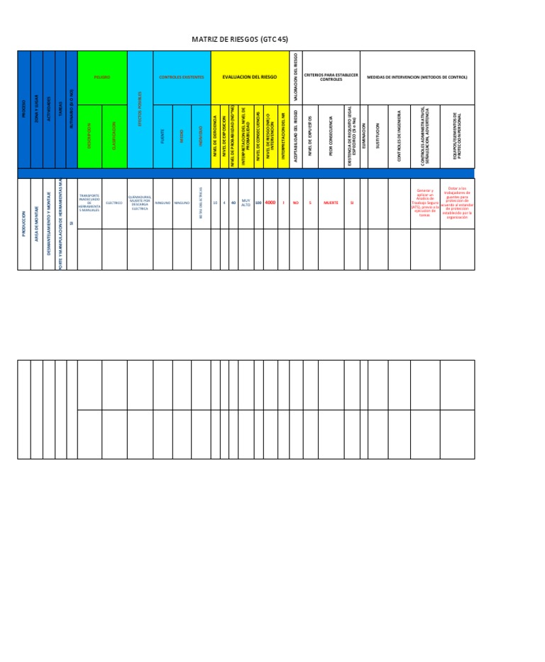 Matriz de Riesgos según GTC 45 | PDF