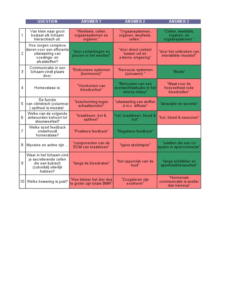 All Kahoot Questions Answers All Pdf