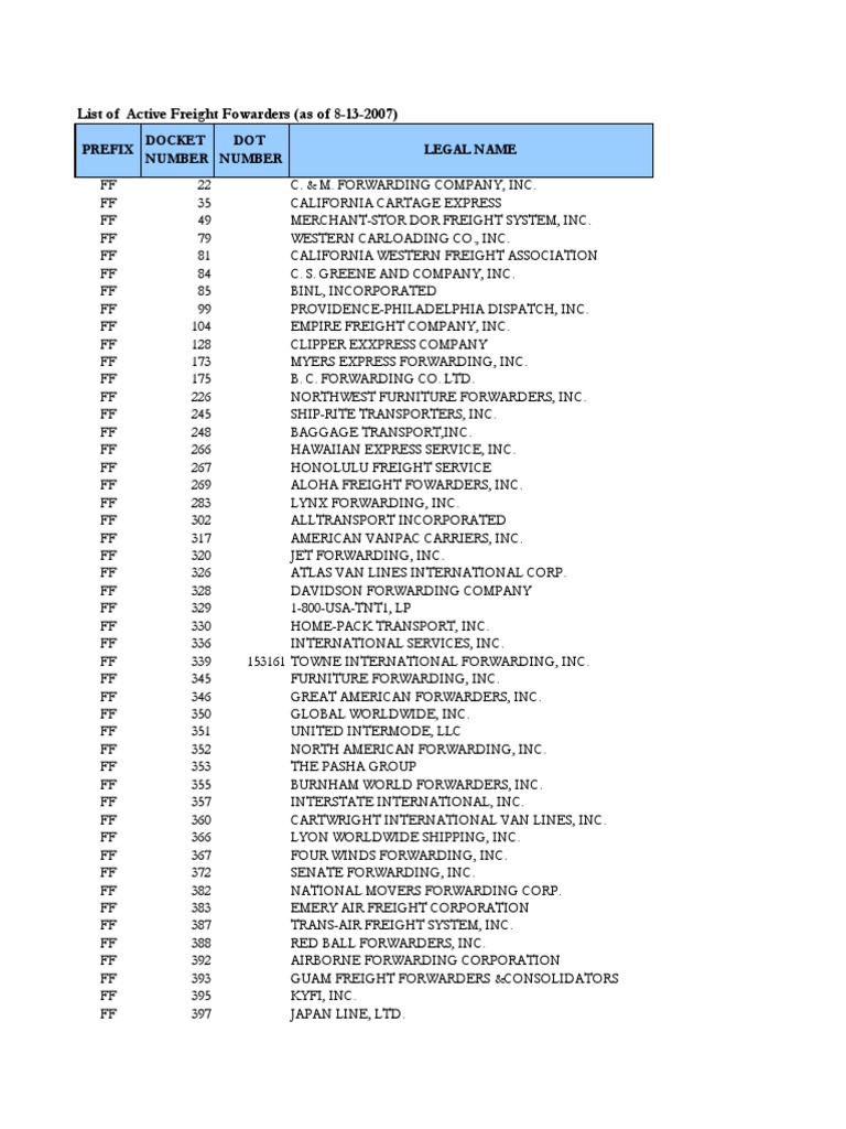 National FF Broker | PDF | Cargo | Logistics