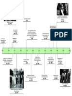 Línea de Tiempo Sobre Terrorismo de Estado (1975-1985)