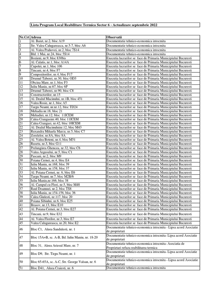 Lista Site Actualizata Septembrie 2022 | PDF