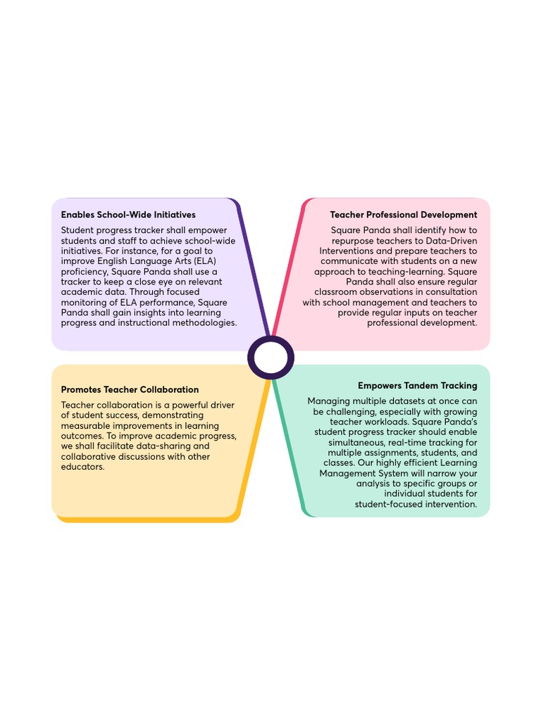 Data Driven Approach Graphic 1 Pdf Business Self Improvement