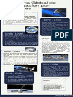 GNSS Linea de Tiempo