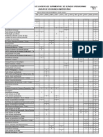 Relatório de ocorrências por local na UFMG em 2021