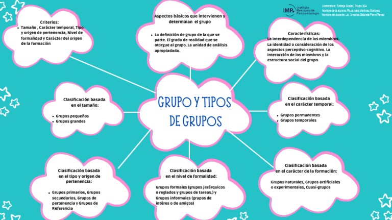 Grupos y Tipos de Grupos PDF