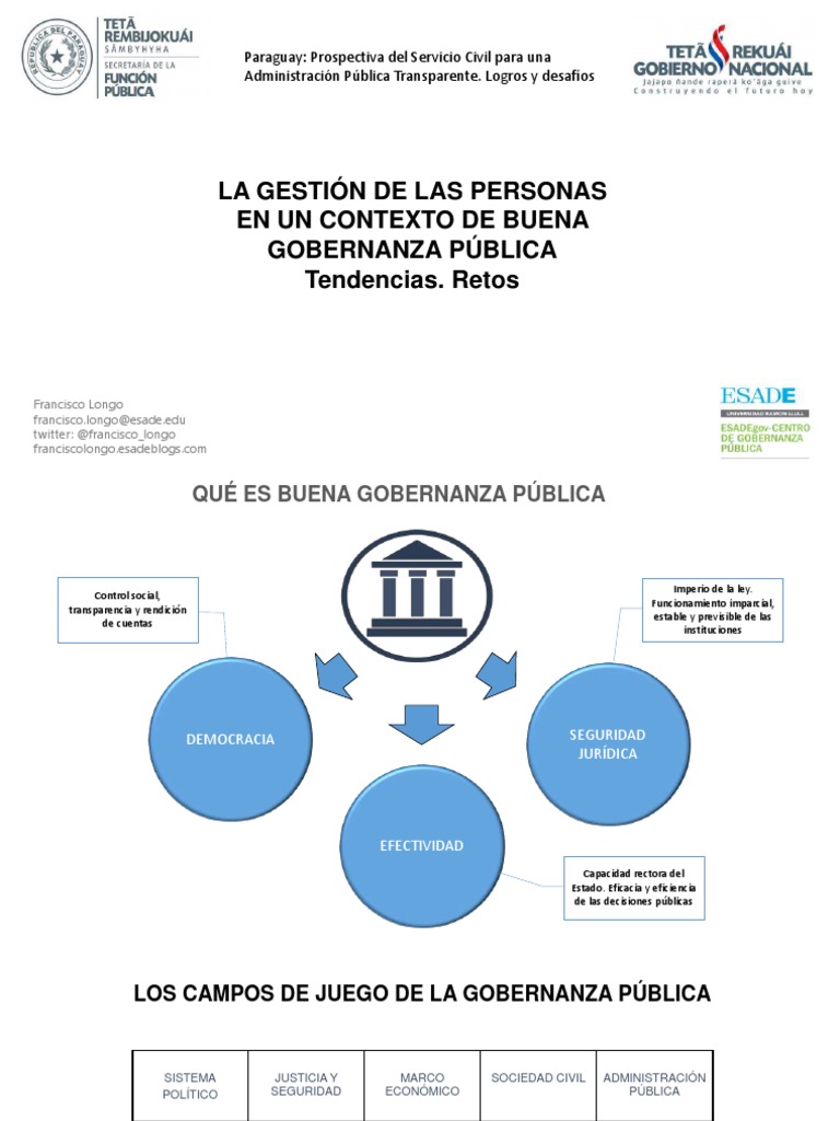 Gobernanza Publica C4j6kmtw Pdf Gobernancia Administración Pública