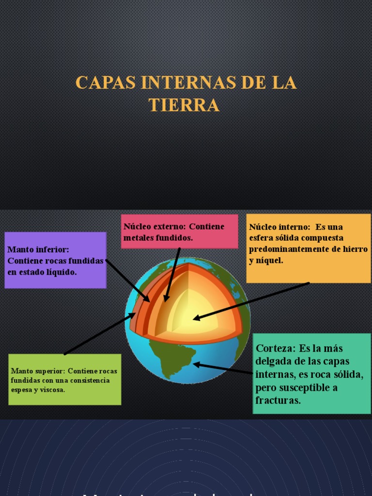 Capas internas de la Tierra y tectónica | PDF | Temblores | Volcán