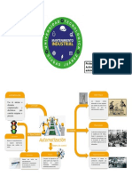 Mapa Mental Automatizacion