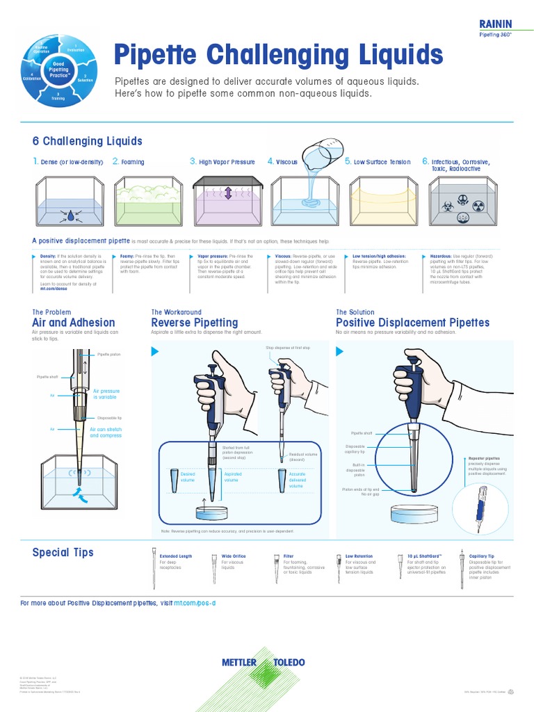 Pipetting Challenging Liquids INTL EN | PDF | Chemical Engineering ...