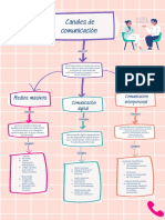 Mapa Conceptual