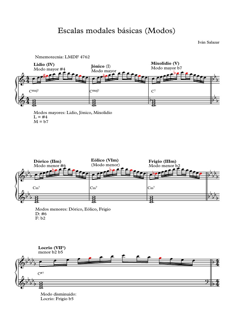 Escalas Modales Básicas PDF