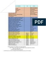 Lista Del Personal (Uniforme de Epp)