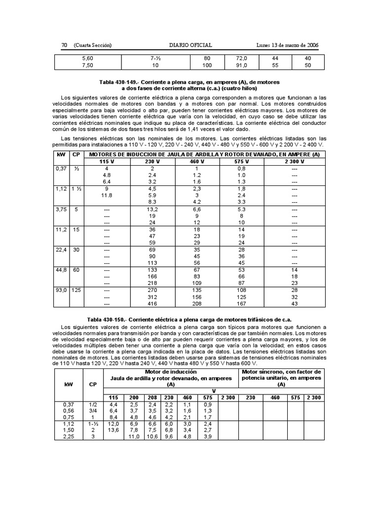 TABLA 430-150 Corrientes Electricas A Plena Carga Motores | PDF