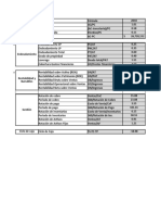 Ratios y A. VyH Cencosud