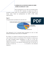 Estructura Del Merado de Las Exportaciones de Cobre Entre Los Años 2017 y 2021