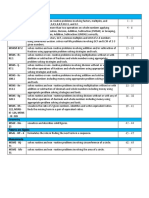 Mathematics 10 Competencies