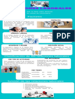 Infografía Relaciones Laborales Ávila Reyes Cruz Español