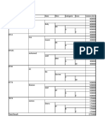 Tableau Dynamique Croisé