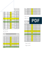 Tablas para Calculo de Losa