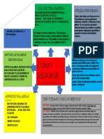 Dilo de Otra Manera Utiliza Sinonimos: Leer