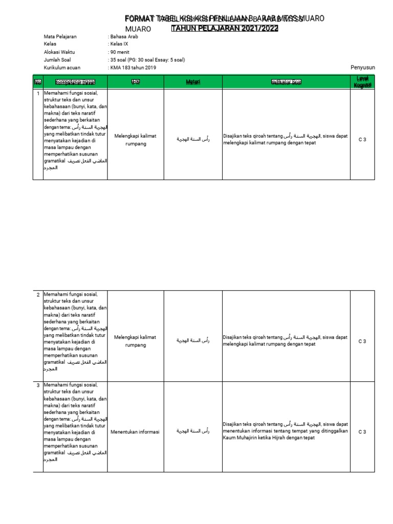 Kisi-Kisi Penilaian Bahasa Arab Kelas IX | PDF