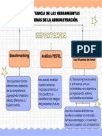 Mapa Conceptual Divertido y Colorido