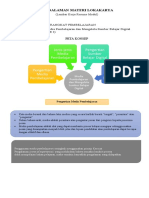 Resume Lokakarya Modul Perangkat Pembelajaran KB 3