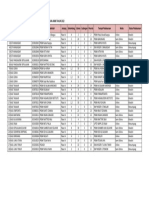 DAFTAR PKBM PENYELENGGARA PAKET A YANG BELUM MELAKSANAKAN ANBK TAHUN 2022