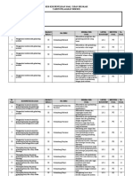 Kisi-Kisi Soal Pat Fisika Xi Mipa