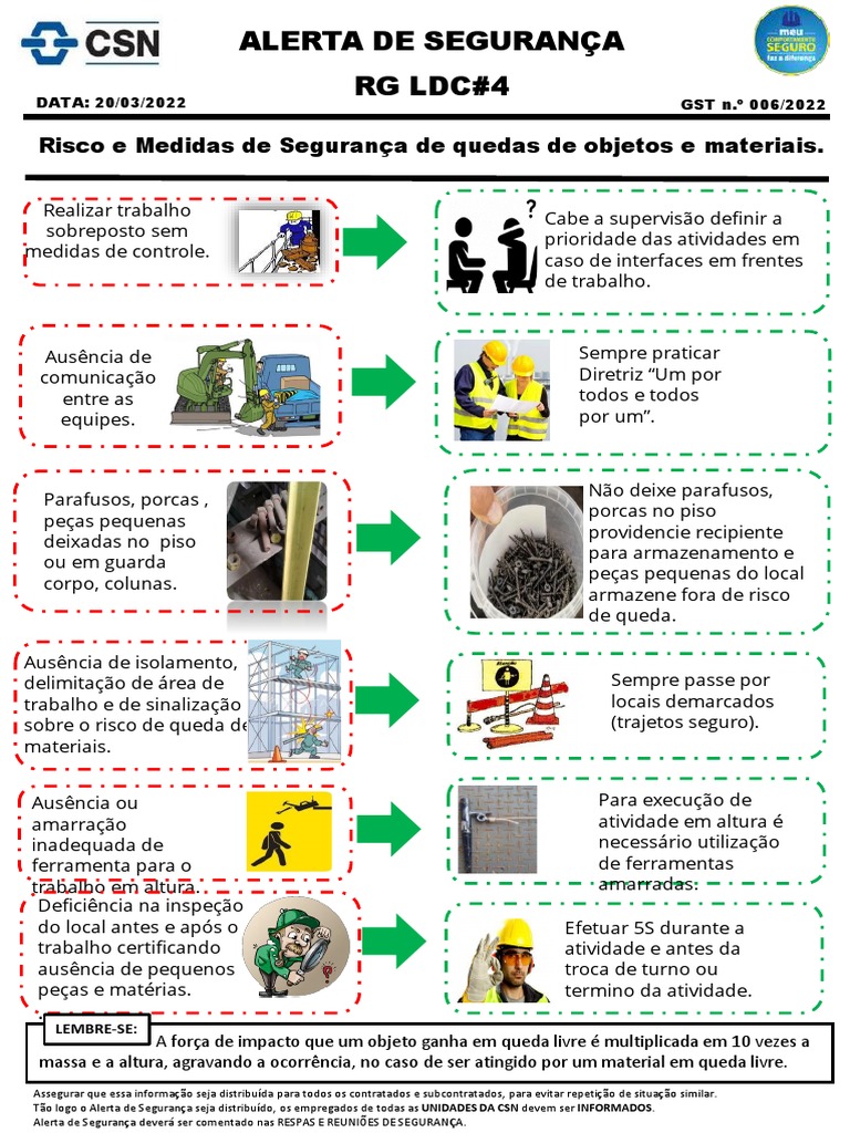 Alerta de Segurança - Risco Medida de Segurança - LDC 4 | PDF