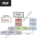 IKEA Org Chart