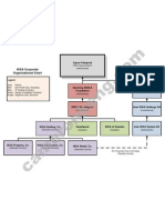 IKEA Org Chart