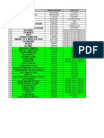 Data Karyawan Vub 2022