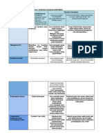 Lembar Kerja Ruang Kolaborasi Modul 2.2 Kel 4