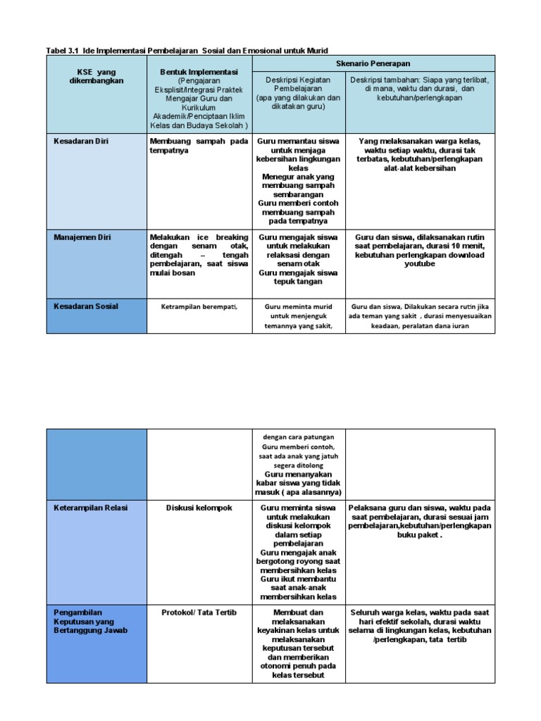 Lembar kerja ruang kolaborasi modul 2 2 kel 4 pdf