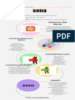 Infografía de Sena