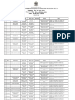 B. Sc. Subject Allocation Statement Report 2022-23