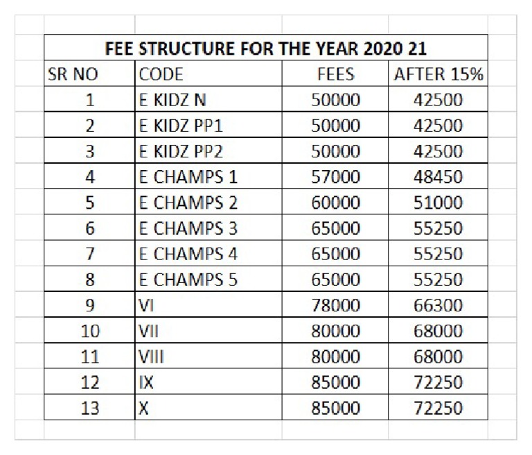 C.1.FEES STRUCTURE 2020 21 Converted 1664348541 231346773 PDF