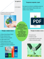 Collage - Cambio en La Gestion de Negocios Repensando La Estrategia A Traves de La Sostinibilidad Caso Prima Afp