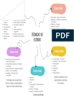 Técnicas de Estudio