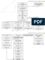 WOC Pathway Sepsis