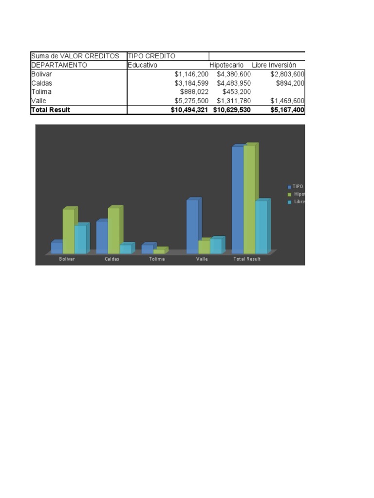 Edwin Celis-Actividad 8 - Tablas Dinámicas Excel | PDF | Microsoft ...