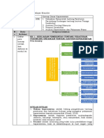 LK 1 - Modul 2 Konsep Dasar Keperawatan