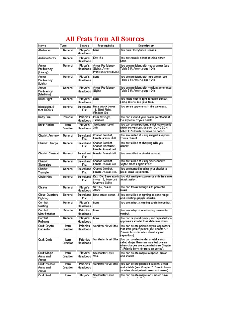 d-d-3-5-all-feats-from-all-sources-wotc-pdf-sword-shield