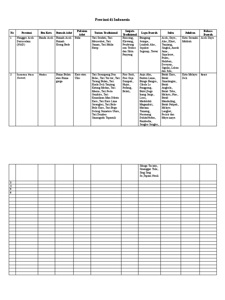 Tabel Provinsi dan Budaya Indonesia | PDF