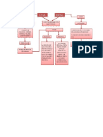 Mapa conceptual 1.1