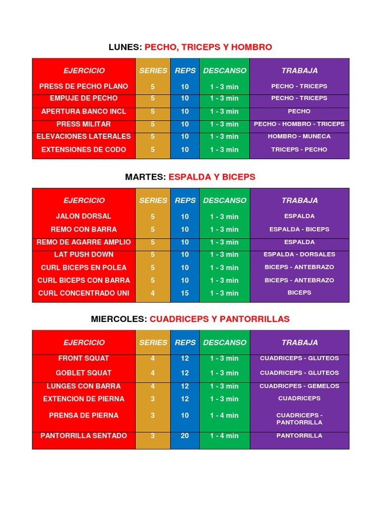 Plan de Entrenamiento Semanal Modificado | PDF | Deportes atléticos ...