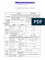 POLIME - CHUYÊN ĐỀ 1 - LÝ THUYẾT TRỌNG TÂM POLIME