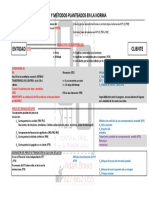 Niif 15 - Esquema